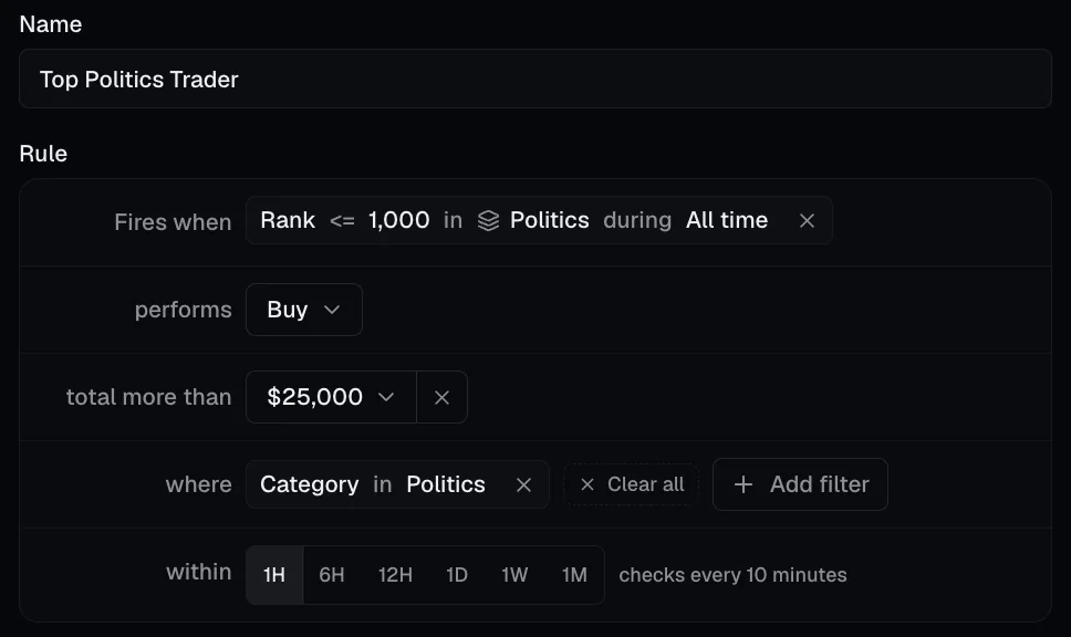 An alert's rule in the app, laid out as a sentence: fires when Rank is at most 1,000 in Politics during All time, performs Buy, total more than $25,000, where Category is in Politics, within 1H, with the hint that it checks every 10 minutes