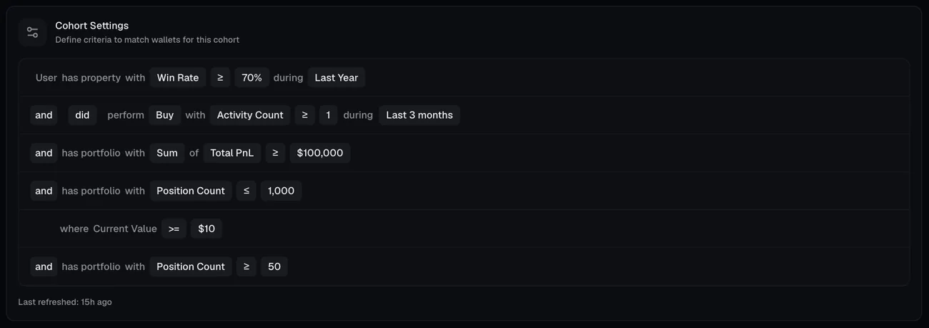 The cohort's five rules in the app, one row per rule, each reading like a sentence, from a win rate of at least 70% during the last year to a position count of at least 50