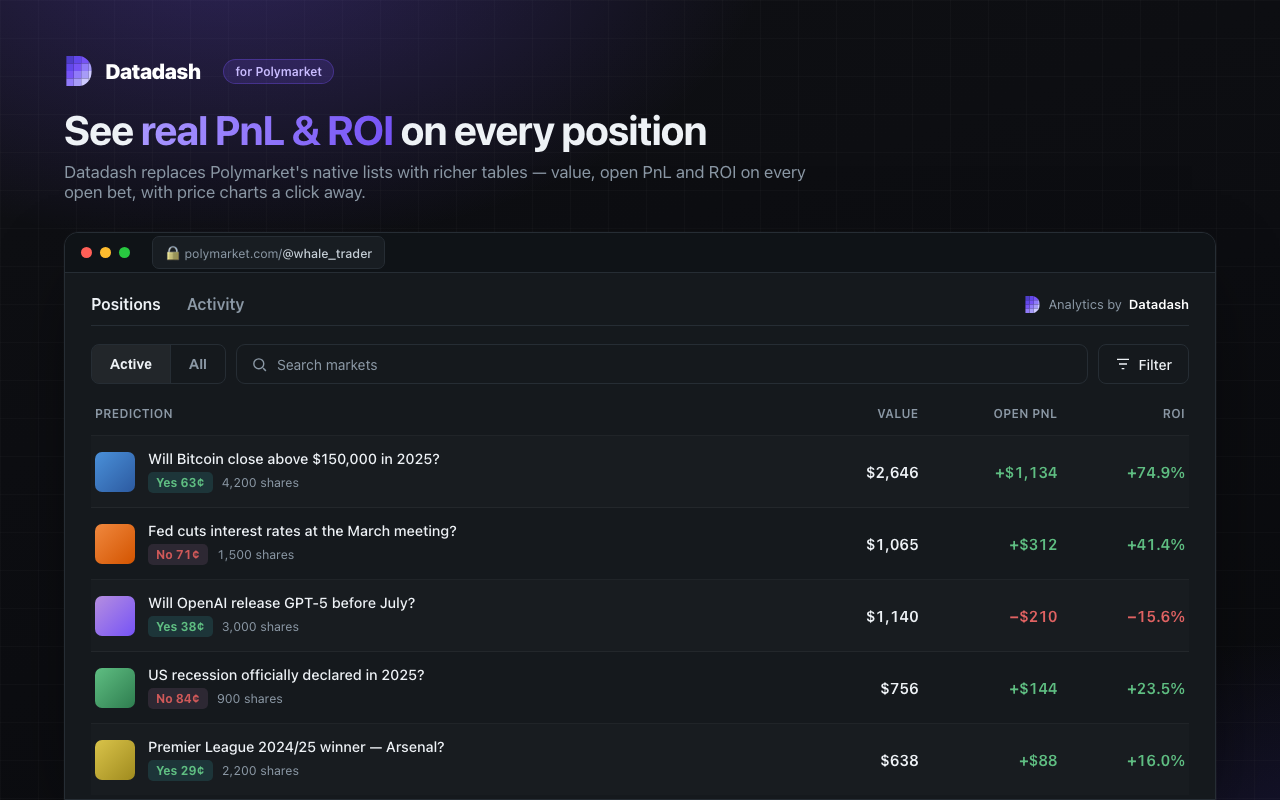 Datadash extension showing positions with realized PnL on polymarket.com