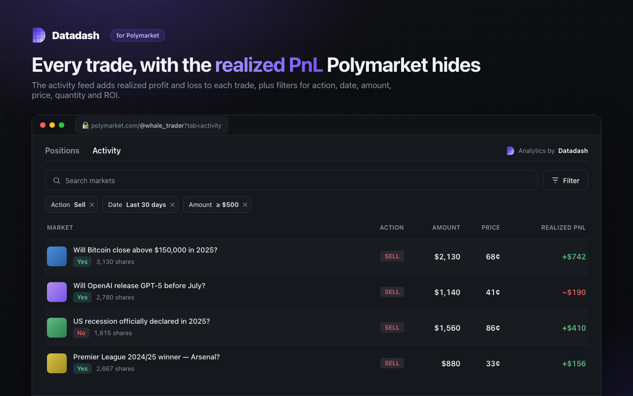 Activity - per-trade realized PnL with filter chips