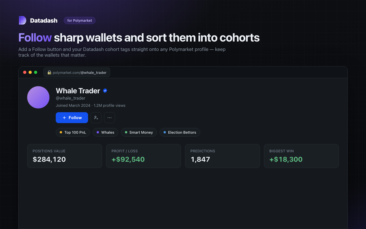 Follow & cohort tags on any profile header