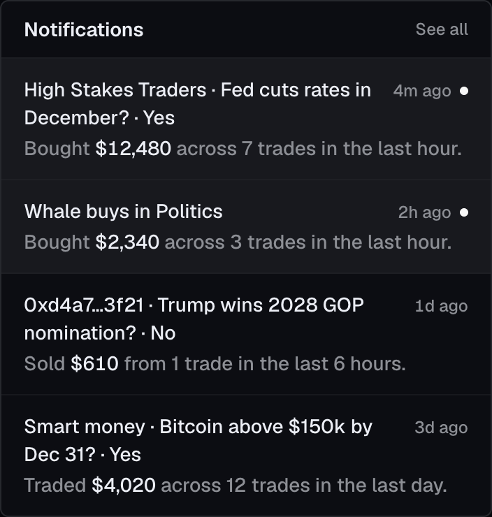 Notifications list: alerts that fired for a cohort, a custom rule and a single wallet, each with the amount traded and the time window